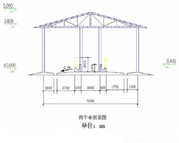 養牛技術