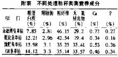 益生菌秸稈飼料對采食量、消化率等的影響