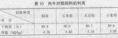 肉牛飼養中的一般原則