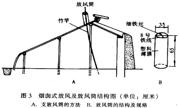 日光溫室煙囪式放風效果好